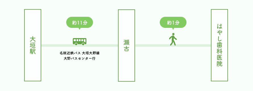 バスでご来院の場合